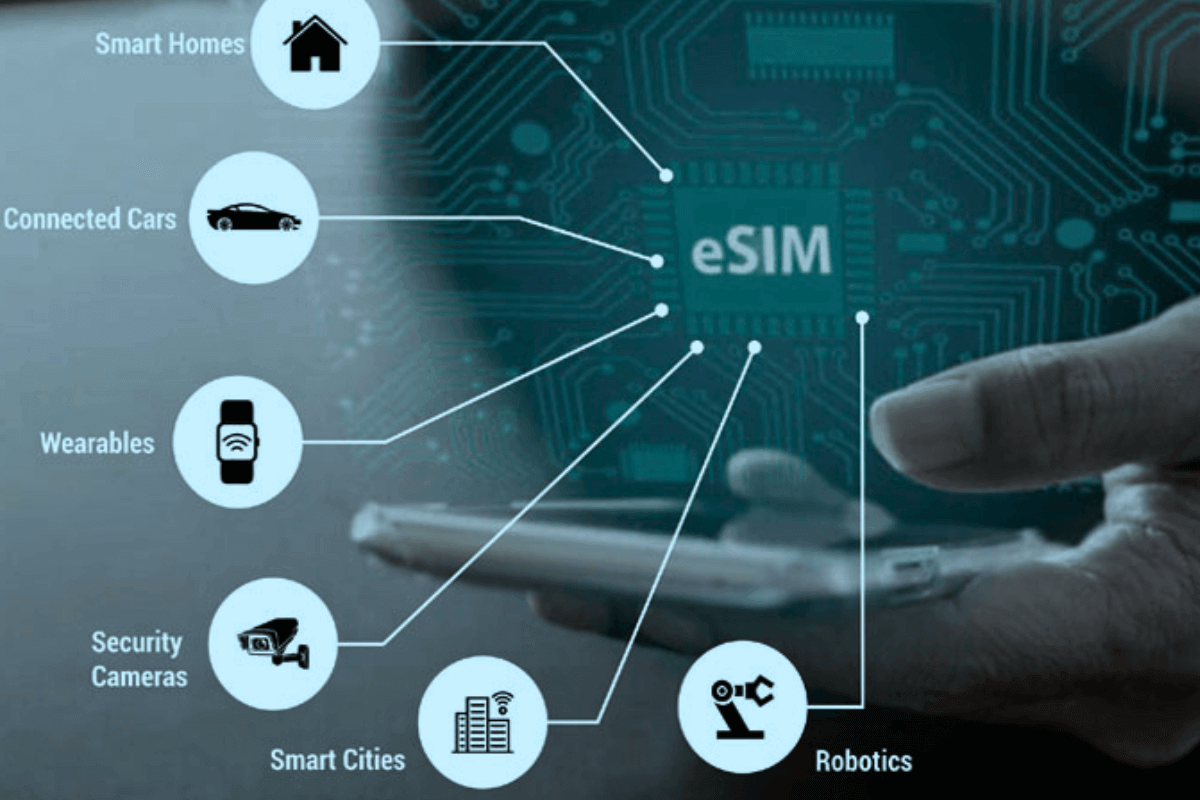 Интегрированная SIM-карта (eSIM): определение, принцип работы и процесс  активации | ODELAX | Дзен