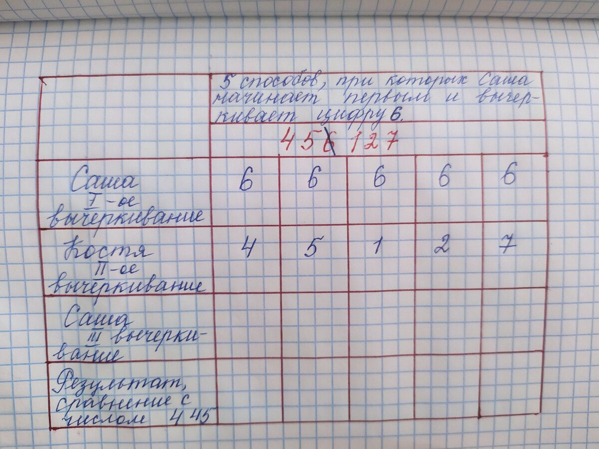 Алёша попович сказал у змея горыныча больше четырёх. Задача про горыныча впр. Задача про горыныча впр. Задача про змея горыныча и головы 4. Задача алеша попович сказал у змея горыныча.