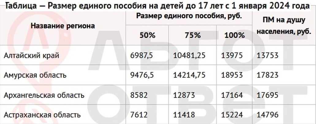 Выплаты за рождение ребенка в 2021. Ежемесячные выплаты на детей от 3 до 7 лет. Выплаты на детей выплаты с 3 до 7 лет. Размер детских пособий с 3 до 7. Пособие на детей с 3 до 7 лет.