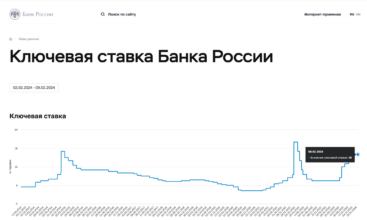 Страховка по кредиту - это обман пенсионеров. Никогда не соглашайтесь на  страховку | Графомания Лысого | Дзен