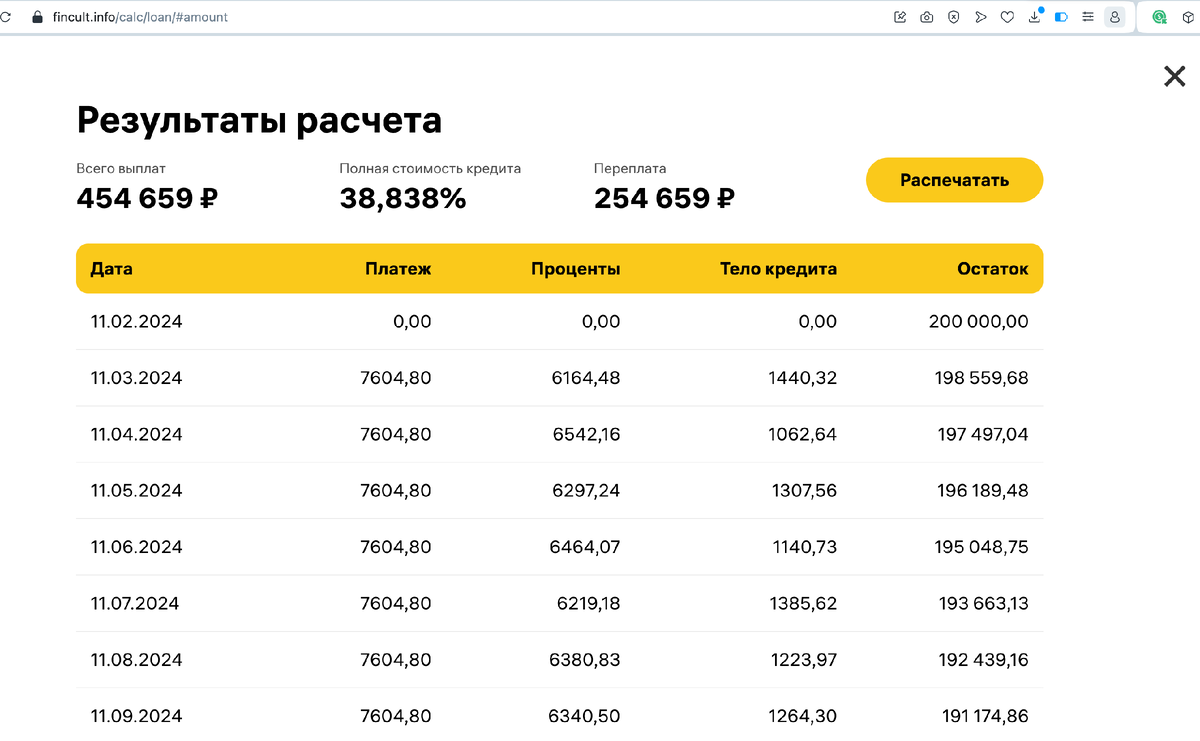 Страховка по кредиту - это обман пенсионеров. Никогда не соглашайтесь на  страховку | Графомания Лысого | Дзен