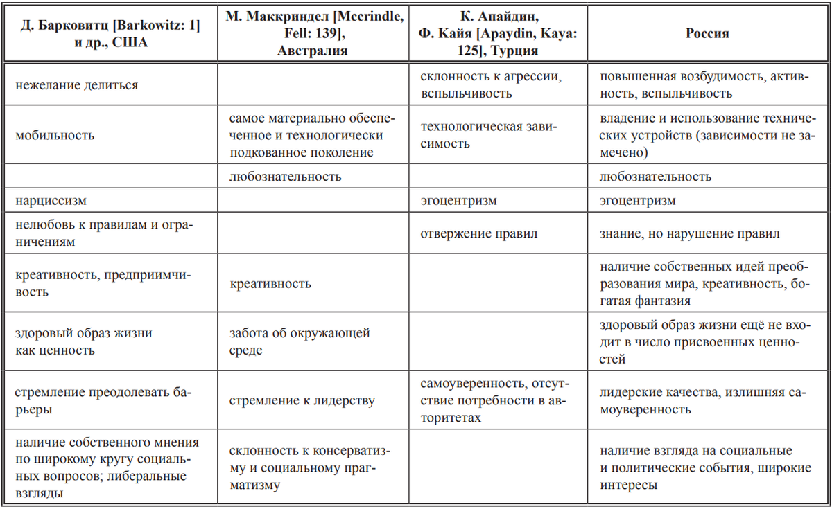 Поколение альфа (α). Дети рождённые в период с 2010 года по 2025 годы,  какие они? | Мирошкин Картошкин | Дзен