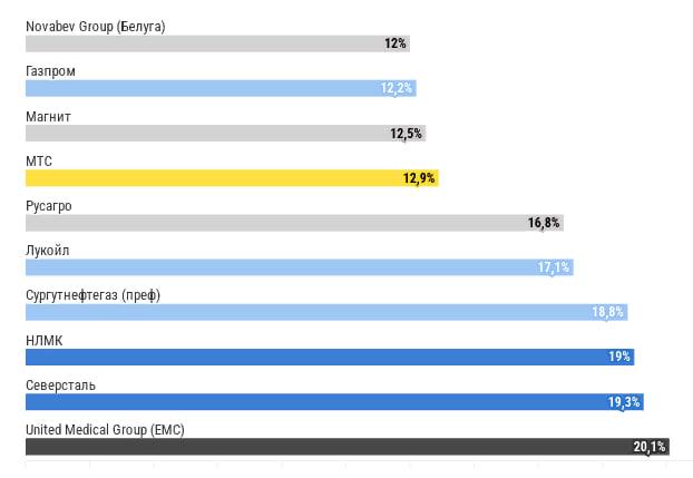 Сколько можно заработать в телеграмме. Сколько платит телеграмм. Заработок на телеграмм канале. Сколько платит телеграмм. Телеграмм от а до я.