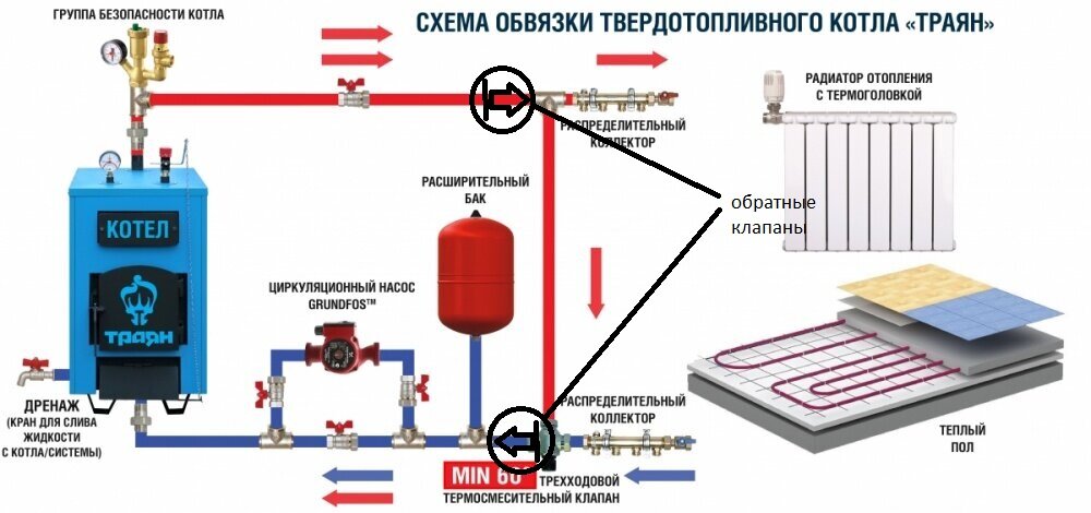 Циркуляционный насос для отопления схема подключения. Схема включения циркуляционных насосов в систему отопления дома. Схема установки циркуляционного насоса в систему отопления. Схема установки циркуляционного насоса в систему отопления. Схема установки второго циркуляционного насоса в систему отопления.