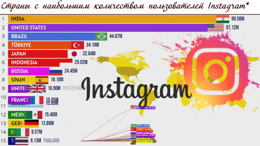 Страны с наибольшим количеством пользователей Instagram* в мире