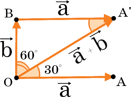 найти вектор 2а.