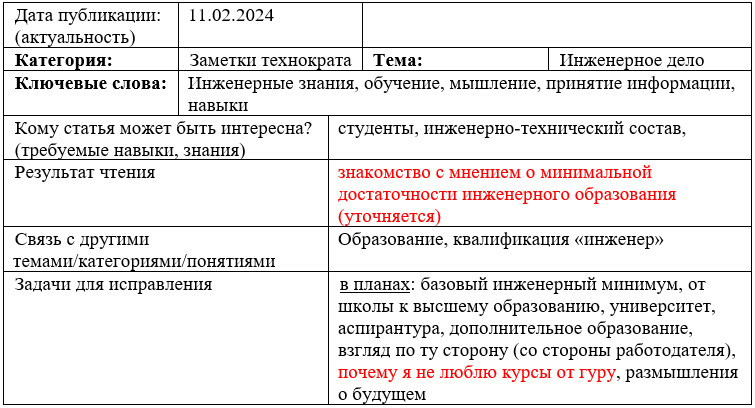 Карточка статьи