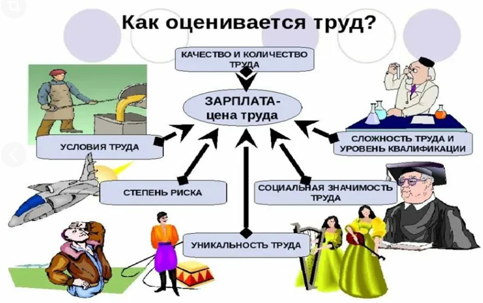 Как связаны труд и человек. Рынок труда. Оплата труда презентация. Мотивация труда. Презентация на тему рынок труда