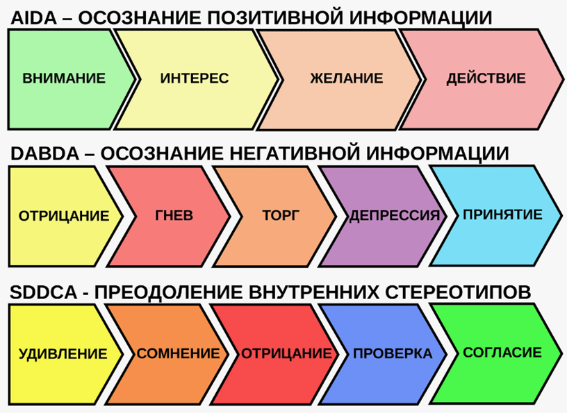 Что после принятия