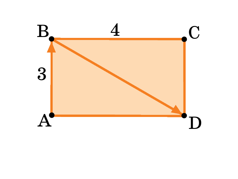 Задача: Стороны АВ и ВС параллелограмма АВСD равны 3 и 4. Найдите площадь этого параллелограмма, если |2 * A̅B + B̅D̅| = 5. ©Математическая Вертикаль.