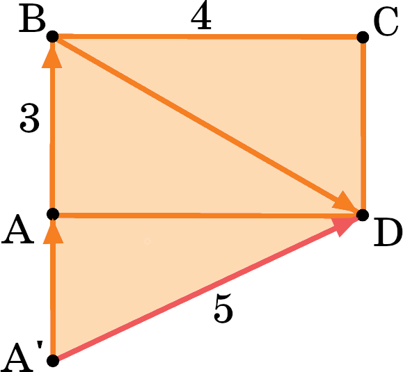Сумма двух векторов из одной точки. Вектор ас - св. Найти вектор ав вектору ас. Разность векторов рисунок. Ab-ac векторы.