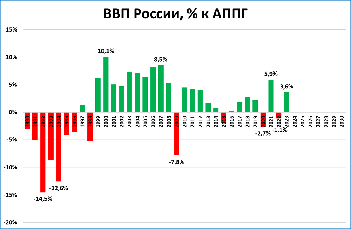 Объем российского экспорта