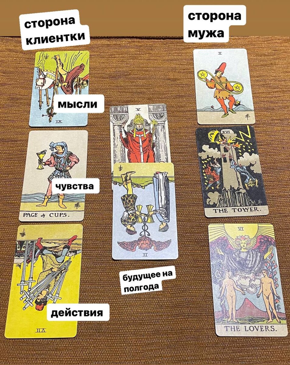 расклад на отношения