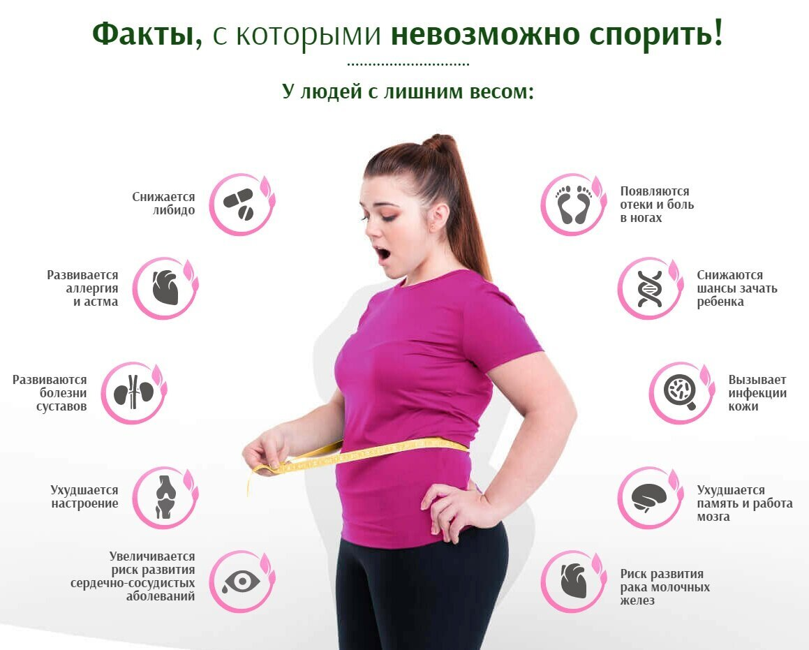 Снижение веса причины у мужчин. Причины лишнего веса у женщин. психология похудения. рекомендации по снижению веса. психологическое похудение для женщин.