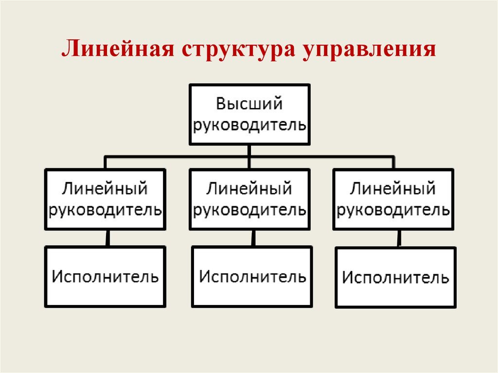 Линейная структура управления включает линейную схему управления
