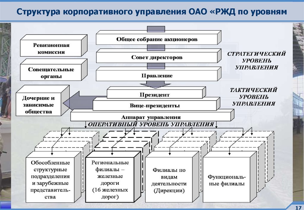 Структура обеспечивающие транспорт
