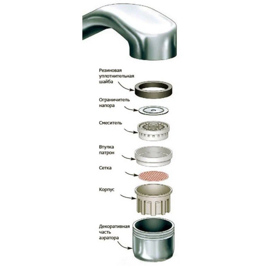 Что такое элемент из пластика, находящийся на ручке смесителя?