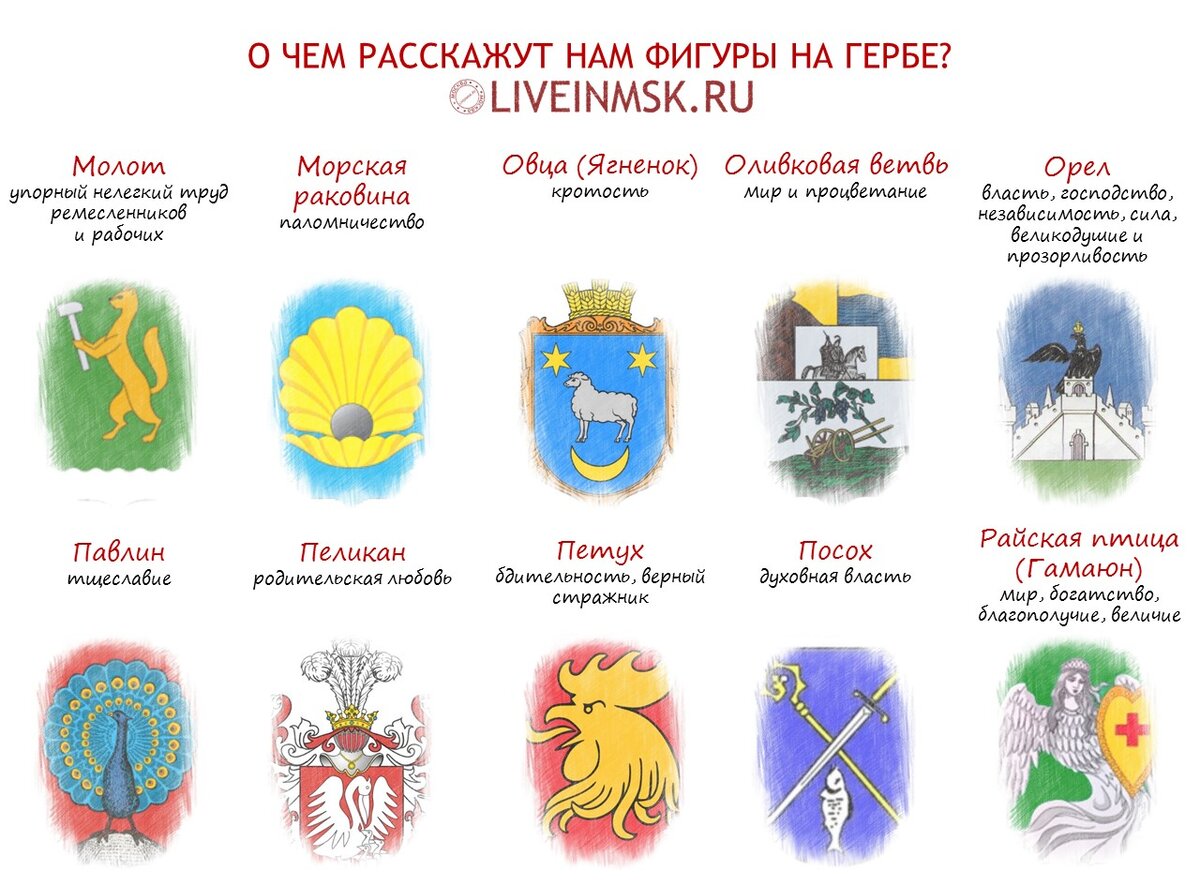 Самые необычные гербы и значение из символов. Герб семьи обозначение символов и цветов. изображение герба. геральдические символы на гербах.