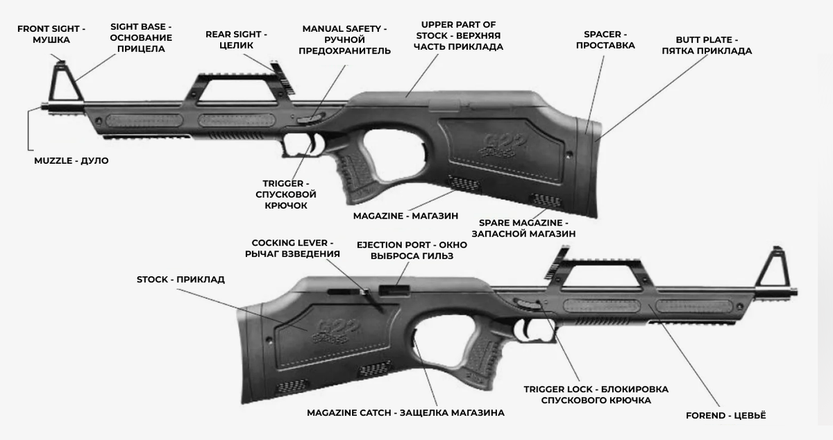 Мелкокалиберная винтовка Walther G22