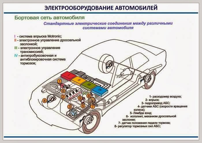 Работа автомобиля кратко