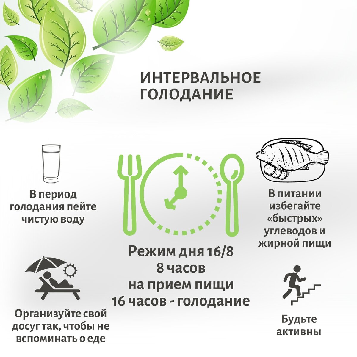 Простое меню на интервальном голодании 16 8. Интервальное голодание схемы 16/8 схема. Интервальное голодание 16/8. Схема голодание интервальное голодание 16/8. Интервальная грлодание.