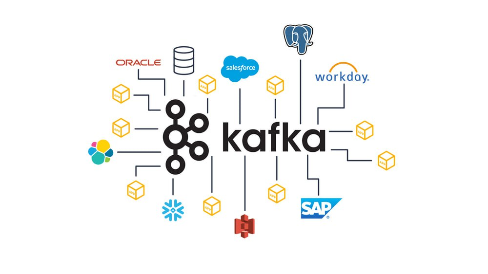 What is Kafka. Kafka Nifi. Apache Kafka картинки для презентации. Apache Kafka as a service реклама. Kafka что это простыми словами