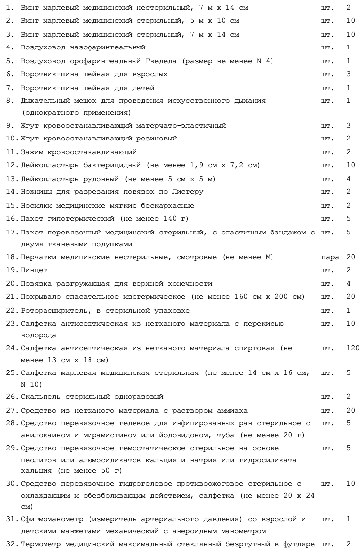 Порядок создания зс го. Требования к защитным сооружениям. Постановление защитных сооружений. Убежища и объекты гражданской обороны. Правила в защитных сооружениях.