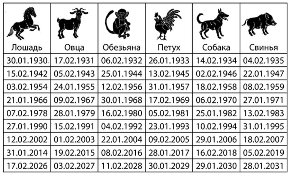 Гороскоп год дракона стрелец