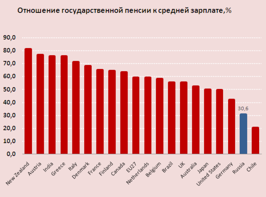 тридцать пятый год