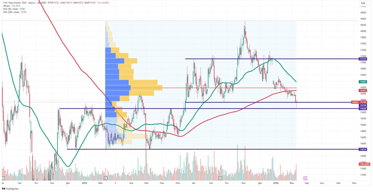 Источник: ru.tradingview.com