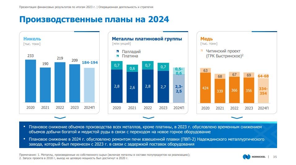 Варейнефтегаз