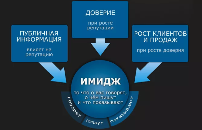 стратегия компании услуг. стратегия маркетинга фирмы. разработка рекламной стратегии. диагностика компании компании. маркетинговая стратегия предприятия.