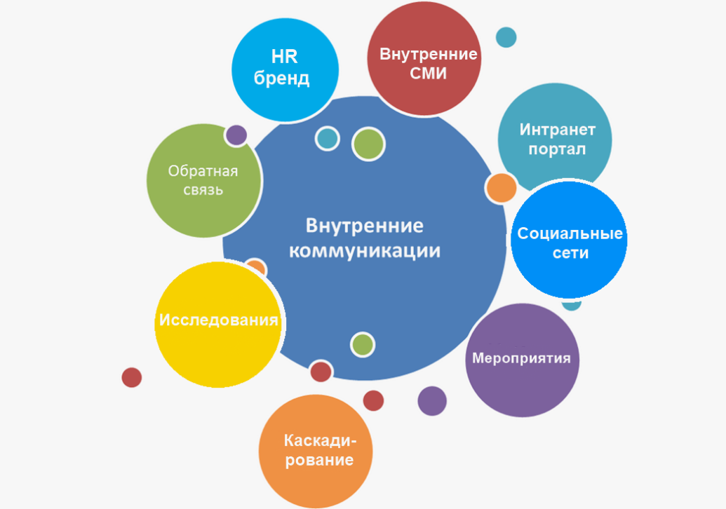Pr systems
