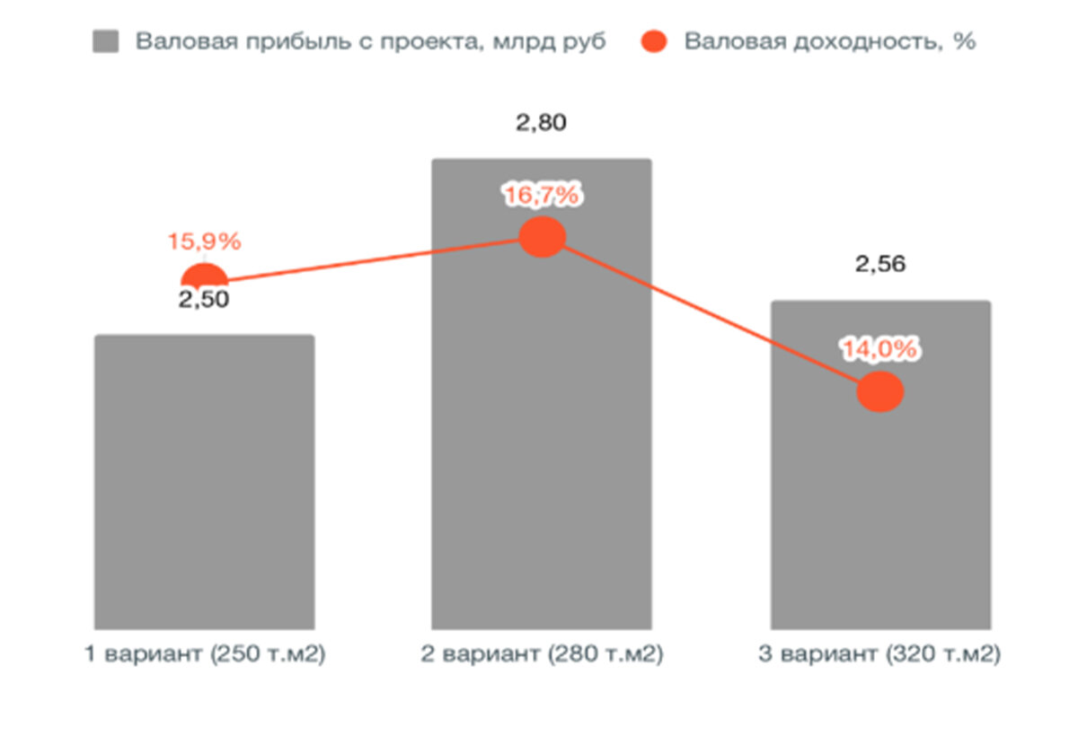 Технико-экономические показатели: как формируются и какие ошибки могут  возникнуть | DEVISION | Архитектура и брендинг | Дзен