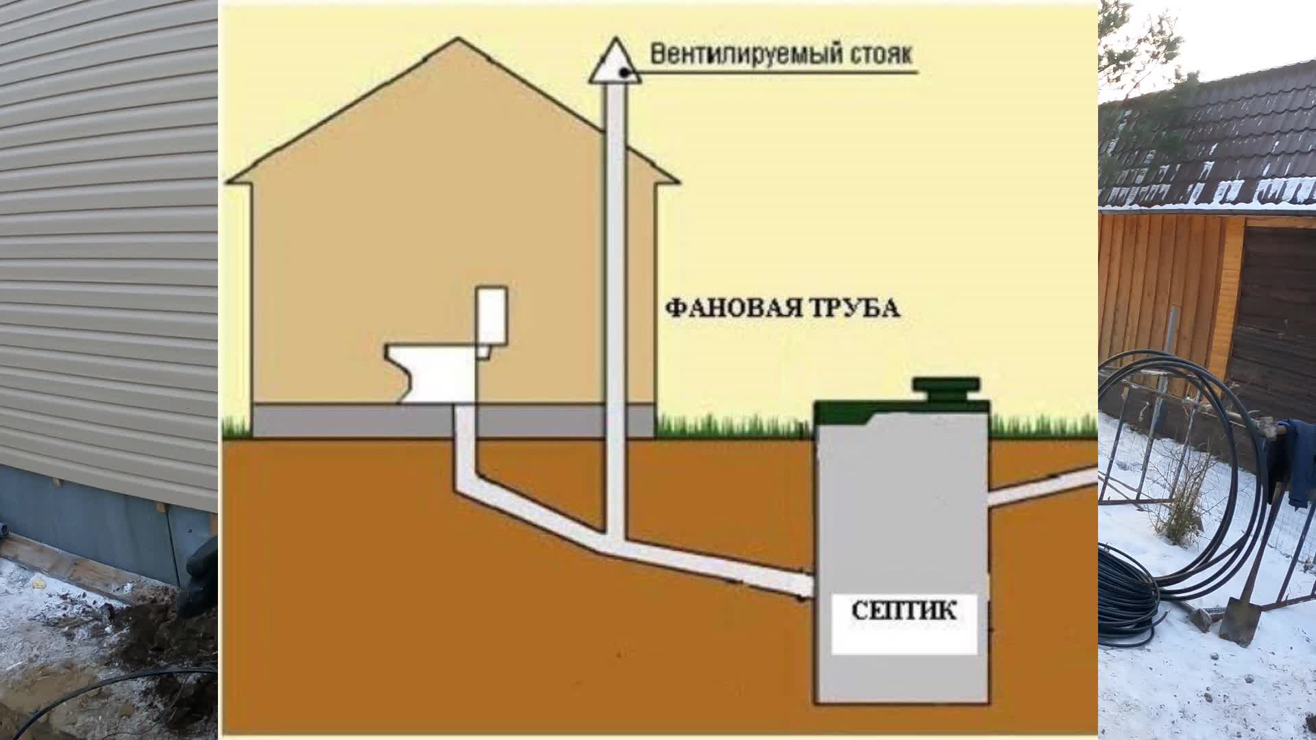 Она нужна, чтобы не пахло от септика! Фановая труба для канализации