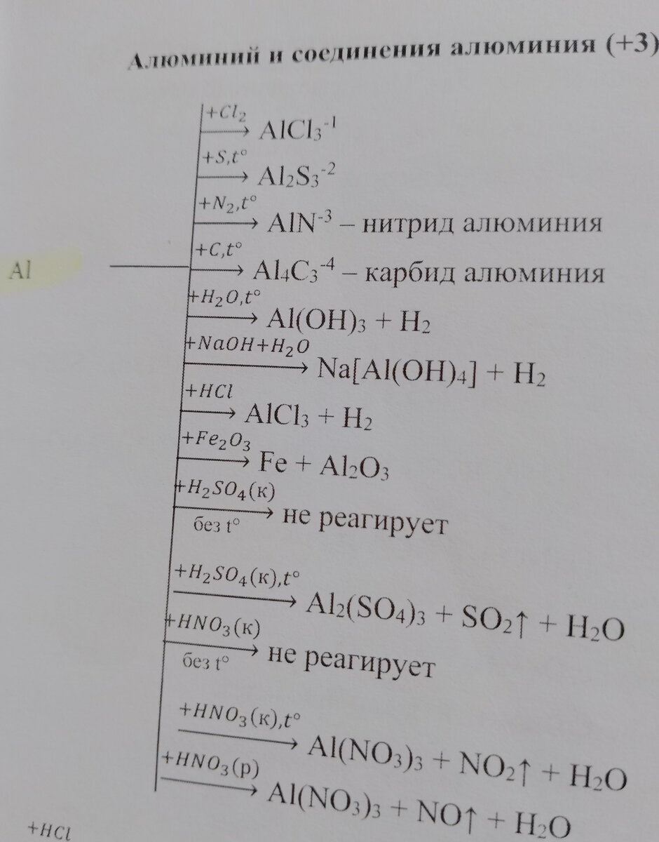 Расстановка коэффициентов в уравнении онлайн