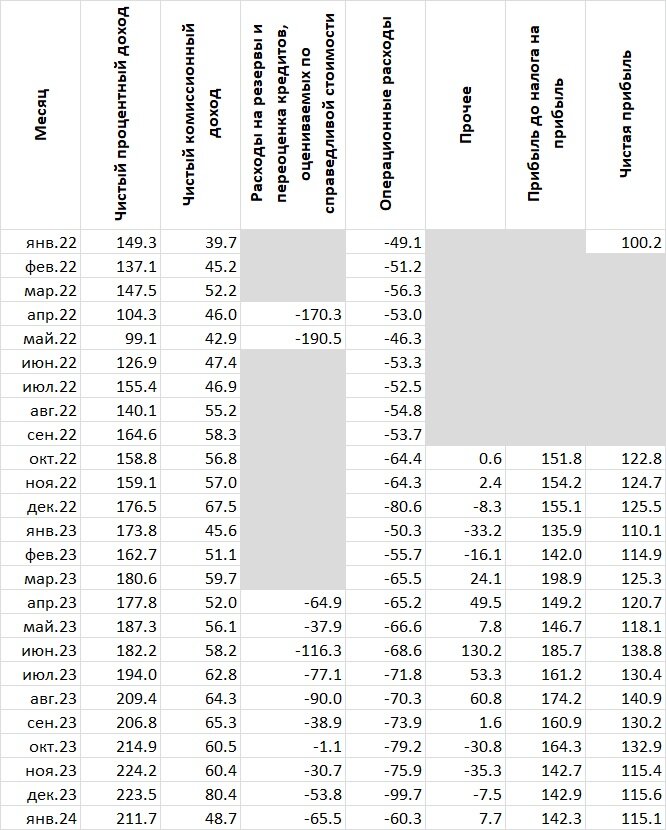 Данные обновляться. Структура запроса update. Данные обновляться. Обновление данных. Сбой базы данных.