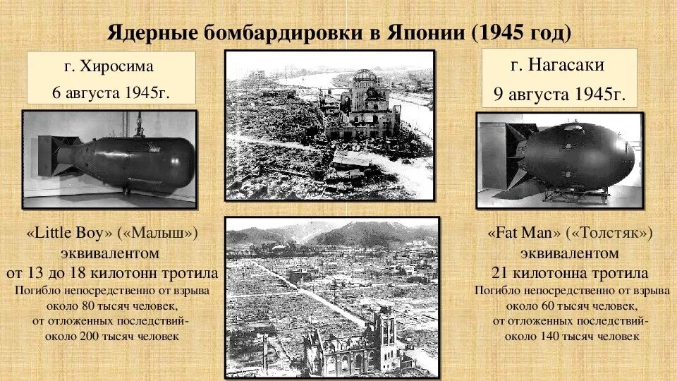 6 августа бомба. Хиросима и Нагасаки атомная бомба. Ядерное оружие Хиросима и Нагасаки. 6 И 9 августа 1945 г атомные бомбы на Хиросиму и Нагасаки были сброшены. 1945 Ядерная бомба Япония и США.