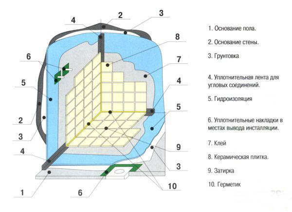 Пример стены и фронты работ. 