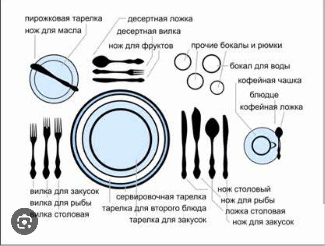 Расположение вилок и ножей фото 32