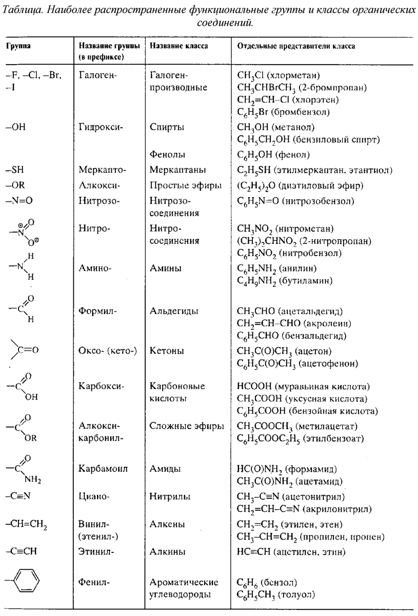 Химический состав живых организмов схема. Состав растений органические и неорганические вещества. Углеводы органические соединения. В состав органических соединений входят элементы. В состав органических соединений входят элементы.