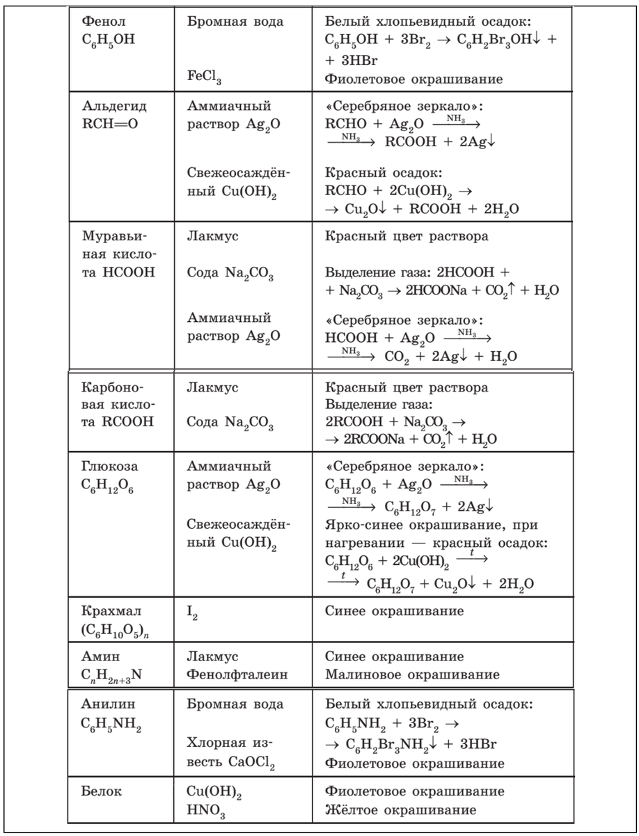 поверхностно органические вещества. химические формулы органических соединений. пав липофильная часть. спав синтетические поверхностно активные вещества. дифильное строение молекулы пав.