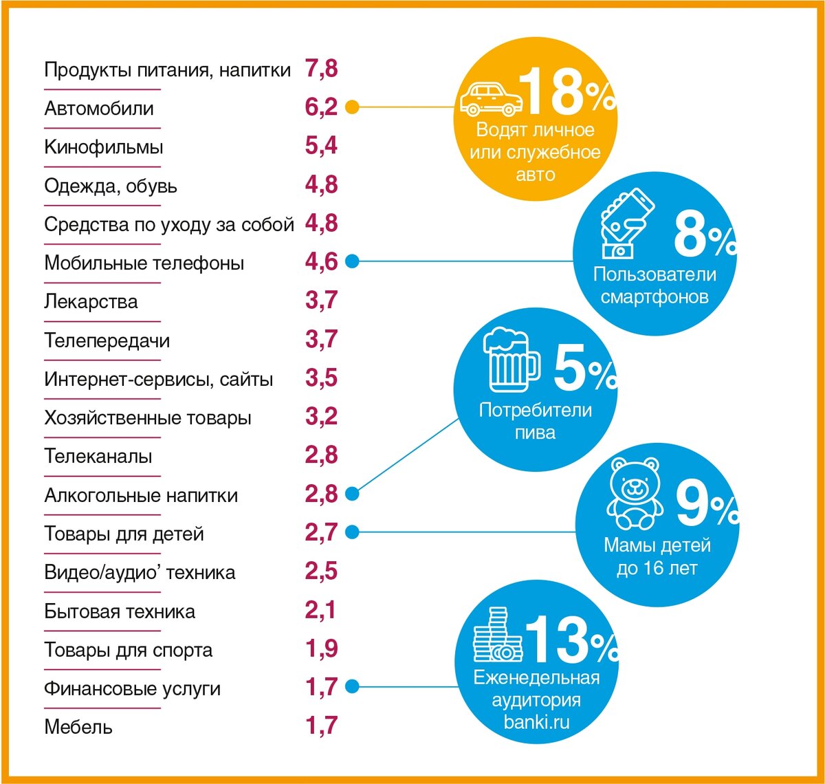 Категории интернет магазинов. Виды провайдеров интернета. Категории интернета. Виды категории пользователей. Категории товаров.