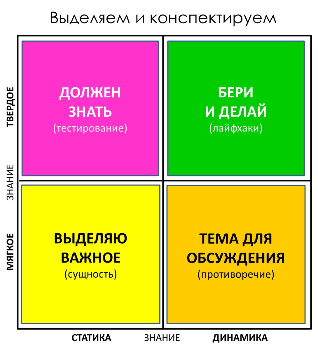 Как сделать сразу