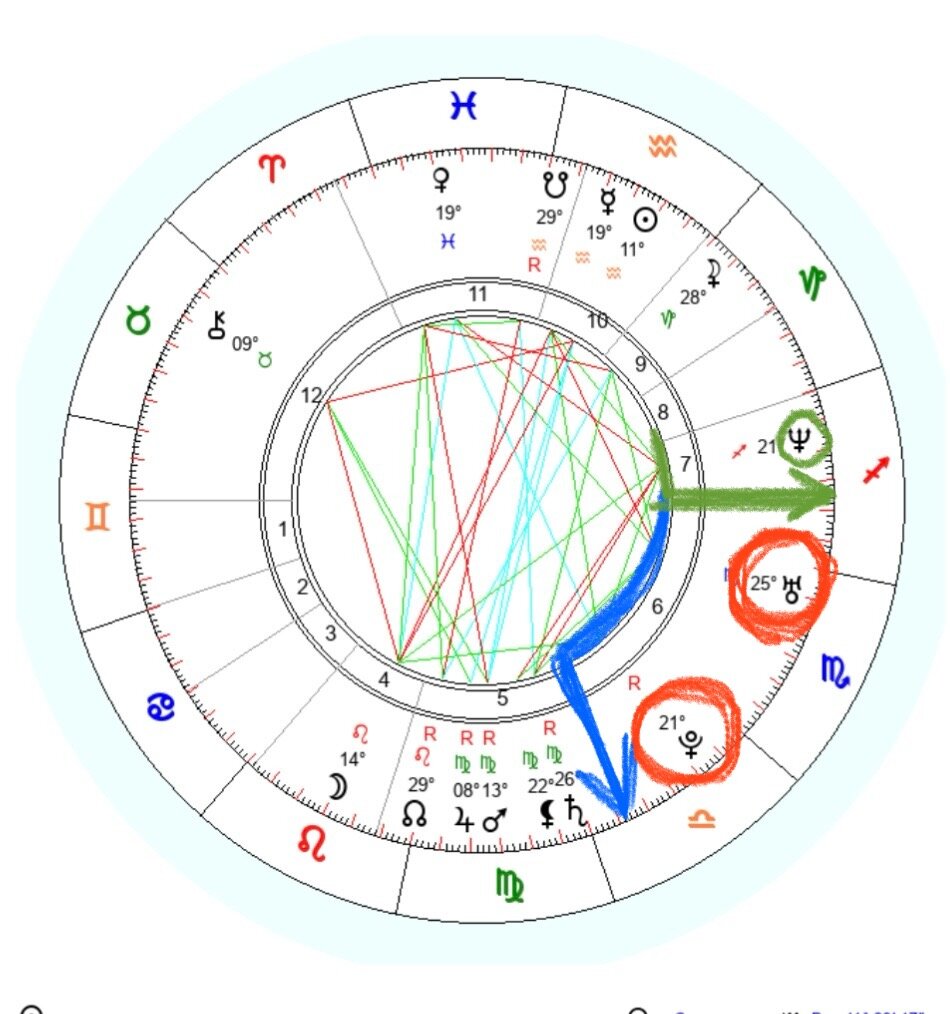Управитель в натальной карте. Управители домов в натальной. Управитель в натальной карте. Управители домов в натальной. Управители домов в натальной карте.