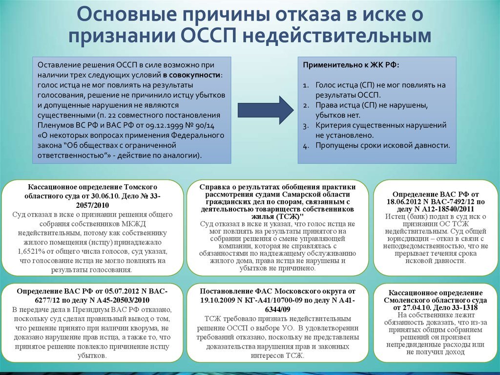 Принятие решения общим собранием собственников. Недействительность решения собрания. исковое о признании собрания недействительным. признании решения общего собрания собственников недействительным. иск о признании собрания недействительным.