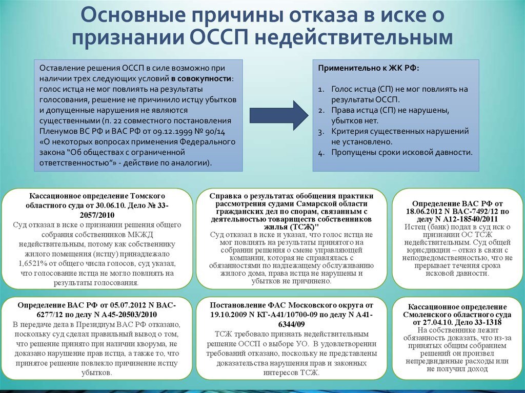 Срок давности оспаривания договора. Недействительность решения собрания. Постановление признать недействительным. Иск о признании решения общего собрания недействительным. Признания недействительным решения собрания пример.