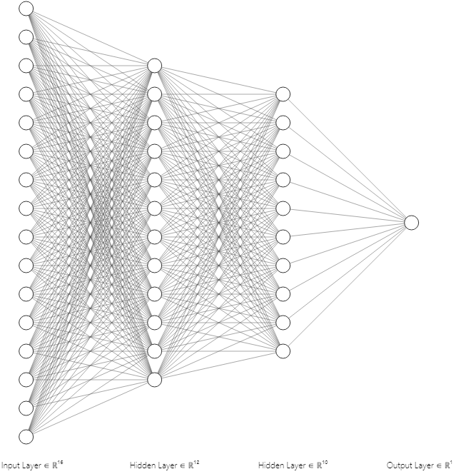 Пример архитектуры нейронной сети в стиле FCNN