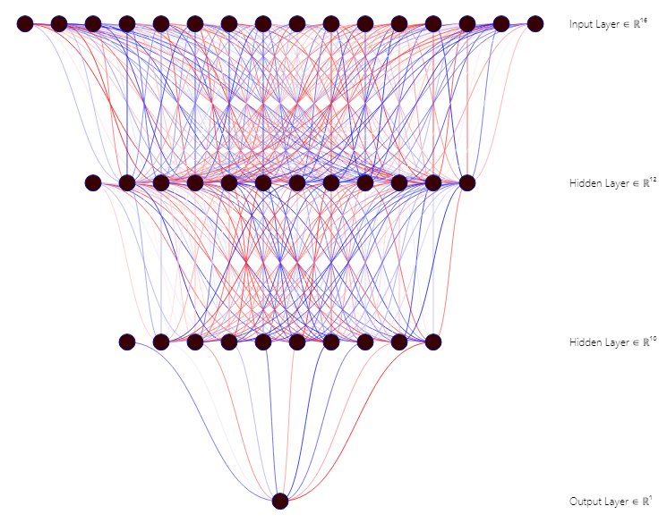 Пример применения настроек визуализации для стиля FCNN