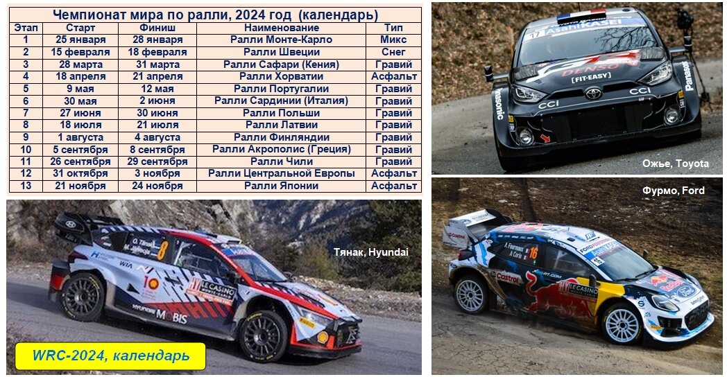 WRC-2024, расписание 